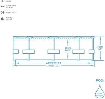 STEEL PRO PISCINA TUBULAR 305X76CM 4.678LTS SIN DEPURADORA - Imagen 5