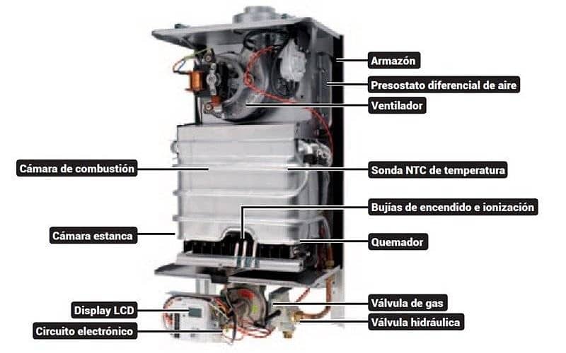 calentadores agua cámara estanco