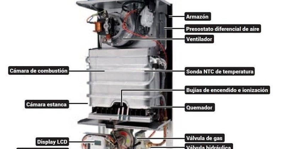 calentadores agua cámara estanco