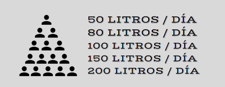 Litros necesarios por persona